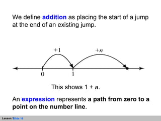 We define  addition  as placing the start of a jump at the end of an existing jump. This shows 1 +  n . An  expression  represents  a path from zero to a point on the number line . 
