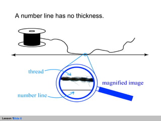 A number line has no thickness. 