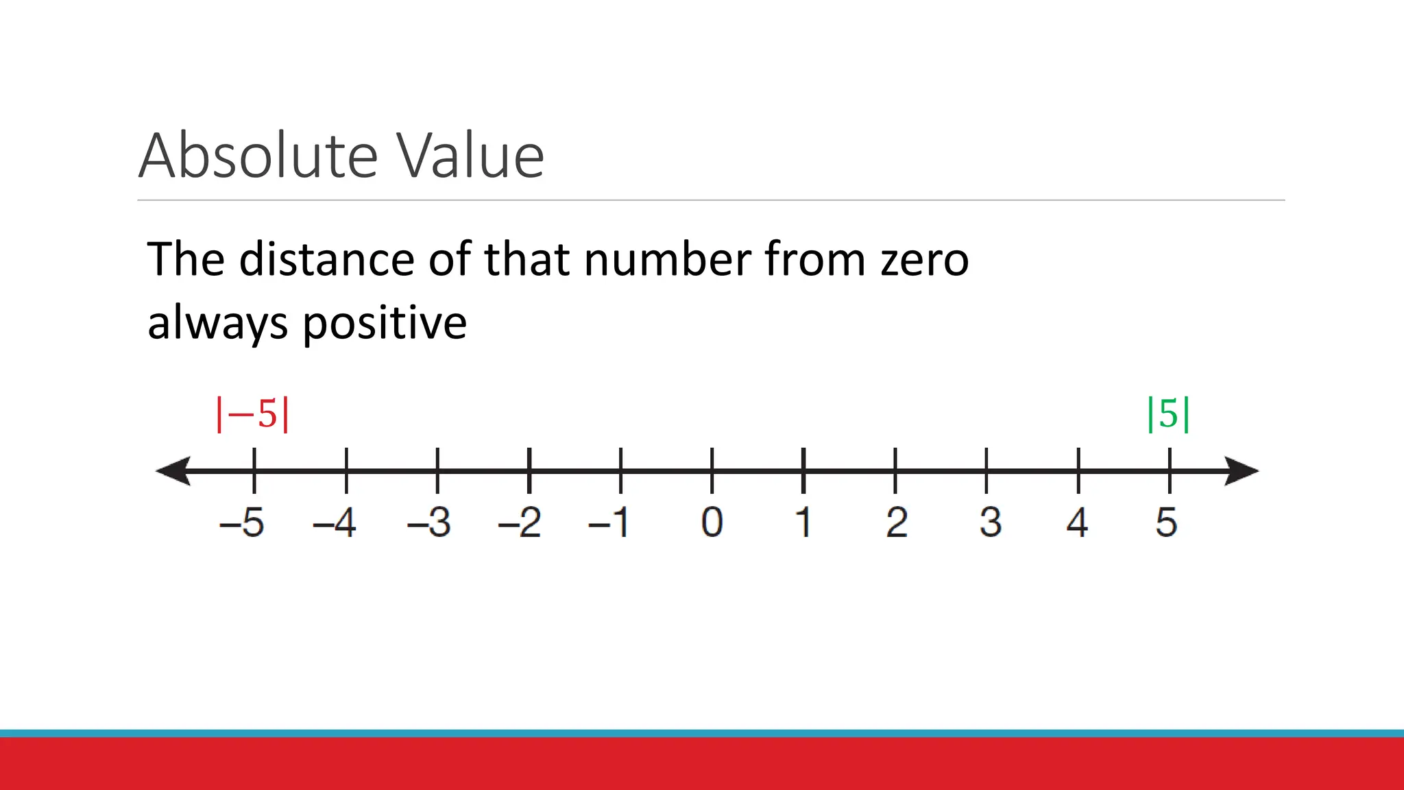 Absolute Value
The distance of that number from zero
always positive
−5 5