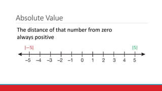 Absolute Value
The distance of that number from zero
always positive
−5 5
 