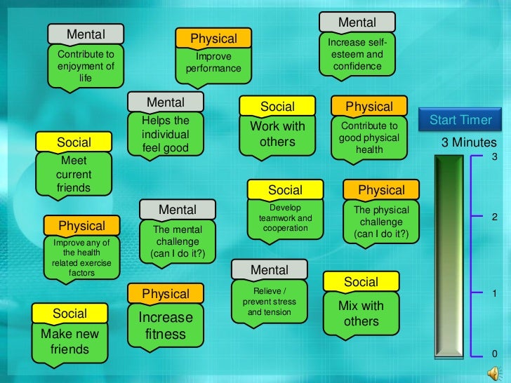 1.1.1 Lesson 2 - categories of a healthy, active lifestyle