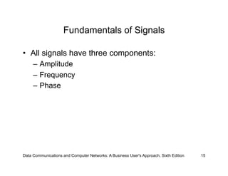 Fundamentals of Data and Signals | PDF