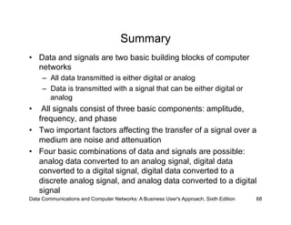 Fundamentals of Data and Signals | PDF