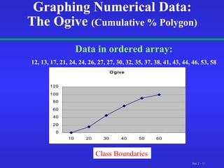 Graphing Numerical Data: The Ogive  (Cumulative % Polygon) Data in ordered array: 12, 13, 17, 21, 24, 24, 26, 27, 27, 30, 32, 35, 37, 38, 41, 43, 44, 46, 53, 58 Class Boundaries 