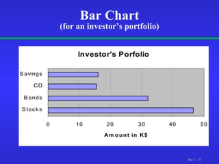 Bar Chart (for an investor’s portfolio) 