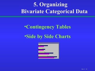   5. Organizing  Bivariate Categorical Data Contingency Tables Side by Side Charts 