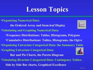 Lesson Topics Organizing Numerical Data: the Ordered Array and Stem-leaf Display Tabulating and Graphing Numerical Data: Frequency Distributions: Tables, Histograms, Polygons Cumulative Distributions: Tables, Histograms, the Ogive  Organizing Univariate Categorical Data: the Summary Table Graphing Univariate Categorical Data: Bar and Pie Charts, the Pareto Diagram Tabulating Bivariate Categorical Data: Contingency Tables: Side by Side Bar charts, Graphical Excellence  