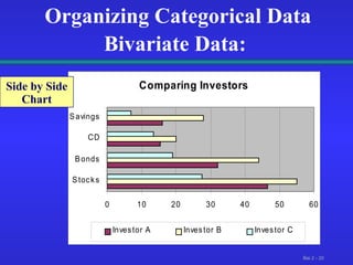 Organizing Categorical Data Bivariate Data:   Side by Side Chart 