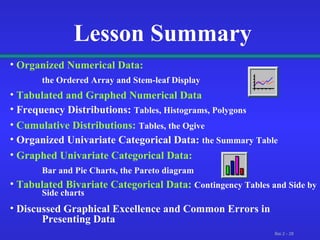 Lesson Summary Organized Numerical Data: the Ordered Array and Stem-leaf Display Tabulated and Graphed Numerical Data Frequency Distributions:  Tables, Histograms, Polygons Cumulative Distributions:   Tables, the Ogive   Organized Univariate Categorical Data:  the Summary Table Graphed Univariate Categorical Data: Bar and Pie Charts, the Pareto diagram Tabulated Bivariate Categorical Data:   Contingency Tables and Side by  Side charts Discussed Graphical Excellence and Common Errors in  Presenting Data  