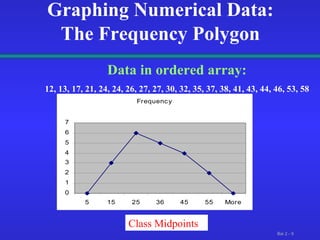 Graphing Numerical Data: The Frequency Polygon Data in ordered array: 12, 13, 17, 21, 24, 24, 26, 27, 27, 30, 32, 35, 37, 38, 41, 43, 44, 46, 53, 58 Class Midpoints 