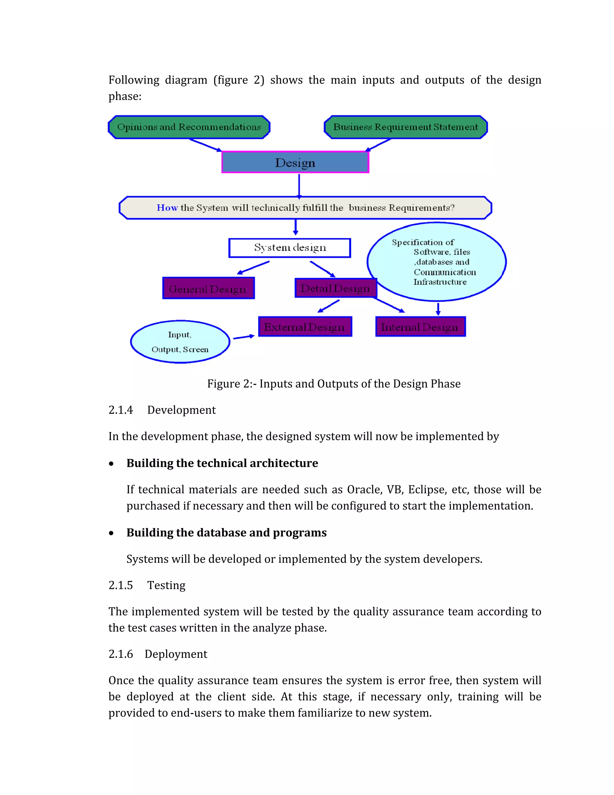 Following diagram (figure 2) shows the main inputs and outputs of the design
phase:




                   Figure 2:‐ Inputs and Outputs of the Design Phase

2.1.4   Development

In the development phase, the designed system will now be implemented by

•   Building the technical architecture

    If technical materials are needed such as Oracle, VB, Eclipse, etc, those will be
    purchased if necessary and then will be configured to start the implementation.

•   Building the database and programs

    Systems will be developed or implemented by the system developers.

2.1.5   Testing

The implemented system will be tested by the quality assurance team according to
the test cases written in the analyze phase.

2.1.6 Deployment

Once the quality assurance team ensures the system is error free, then system will
be deployed at the client side. At this stage, if necessary only, training will be
provided to end‐users to make them familiarize to new system.
 