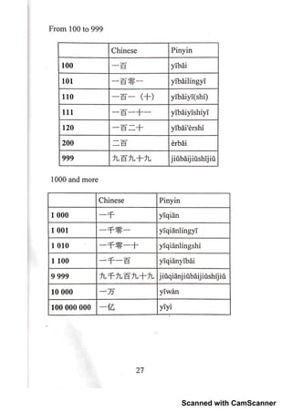 Chinese Language Pinyin Lesson 02 Pdf