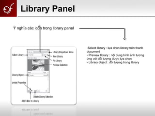 Ý nghĩa các icon trong library panel
-Select library : lựa chọn library trên thanh
document
- Preview library : nội dung hình ảnh tương
ứng với đối tượng được lựa chọn
- Library object : đối tượng trong library
Library Panel
 