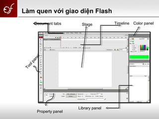Color panelDocument tabs Stage Timeline
Toolpanel
Property panel
Library panel
Làm quen với giao diện Flash
 