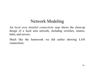 Lesson02 - Network Design & LAN | PDF
