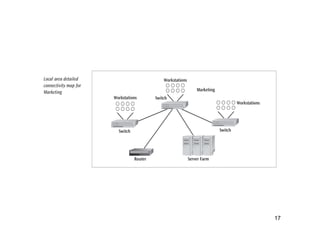 Lesson02 - Network Design & LAN | PDF