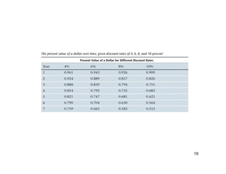 Lesson02 - Network Design & LAN | PDF