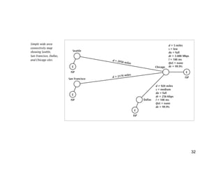 Lesson02 - Network Design & LAN | PDF