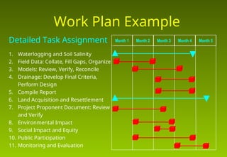 OVERVIEW OF THE ENVIRONMENTAL IMPACT ASSESSMENT PROCESS | PPT