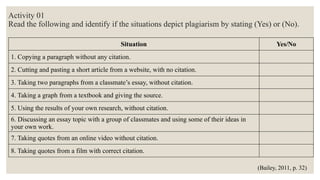 Activity 01
Read the following and identify if the situations depict plagiarism by stating (Yes) or (No).
Situation Yes/No
1. Copying a paragraph without any citation.
2. Cutting and pasting a short article from a website, with no citation.
3. Taking two paragraphs from a classmate’s essay, without citation.
4. Taking a graph from a textbook and giving the source.
5. Using the results of your own research, without citation.
6. Discussing an essay topic with a group of classmates and using some of their ideas in
your own work.
7. Taking quotes from an online video without citation.
8. Taking quotes from a film with correct citation.
(Bailey, 2011, p. 32)
 