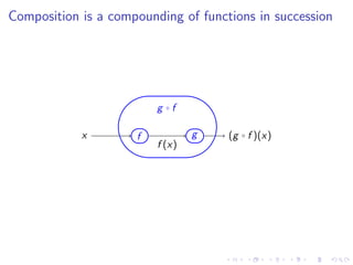 Lesson 2: A Catalog of Essential Functions
