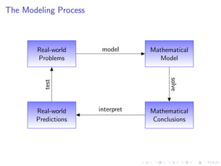 Lesson 2: A Catalog of Essential Functions