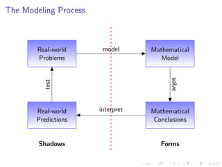 Lesson 2: A Catalog of Essential Functions