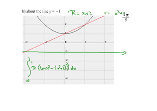 b) about the line y =  ­ 1   
                                4
                                 5
 