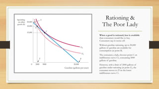 Rationing &
The Poor Lady
When a good is rationed, less is available
than consumers would like to buy.
Consumers may be worse off.
Without gasoline rationing, up to 20,000
gallons of gasoline are available for
consumption (at point B).
The consumer, a lady, chooses point C on
indifference curve U2, consuming 5000
gallons of gasoline.
However, with a limit of 2000 gallons of
gasoline under rationing (at point E), the
consumer moves to D on the lower
indifference curve U1.
 