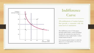 Indifference
Curve
All combinations of market baskets
that provide a consumer with the
same level of satisfaction.
The indifference curve U1 that passes
through market basket A shows all baskets
that give the consumer the same level of
satisfaction as does market basket A; these
include baskets B and D.
Our consumer prefers basket E, which lies
above U1, to A, but prefers A to H or G,
which lie below U1.
 
