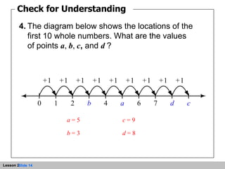 4. The diagram below shows the locations of the first 10 whole numbers. What are the values of points  a ,   b ,   c ,  and  d  ? Check for Understanding a  = 5 c  = 9 d  = 8 b  = 3 