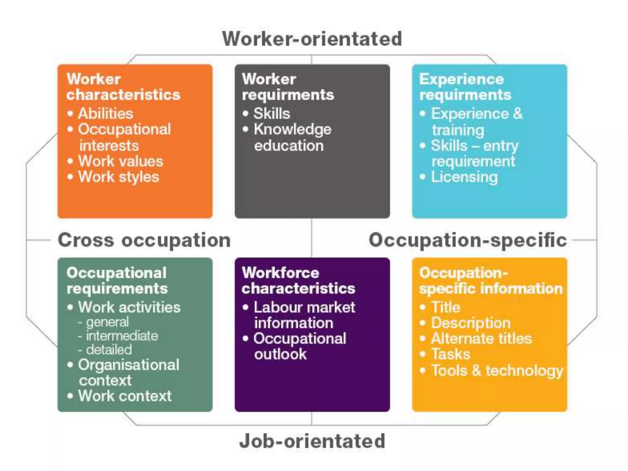 Job Design Types Job Analysis & Job Design | PPTX