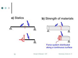 Simple Stress and Strain | PDF