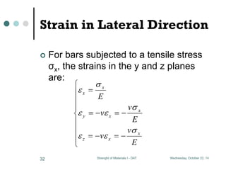Simple Stress and Strain | PDF
