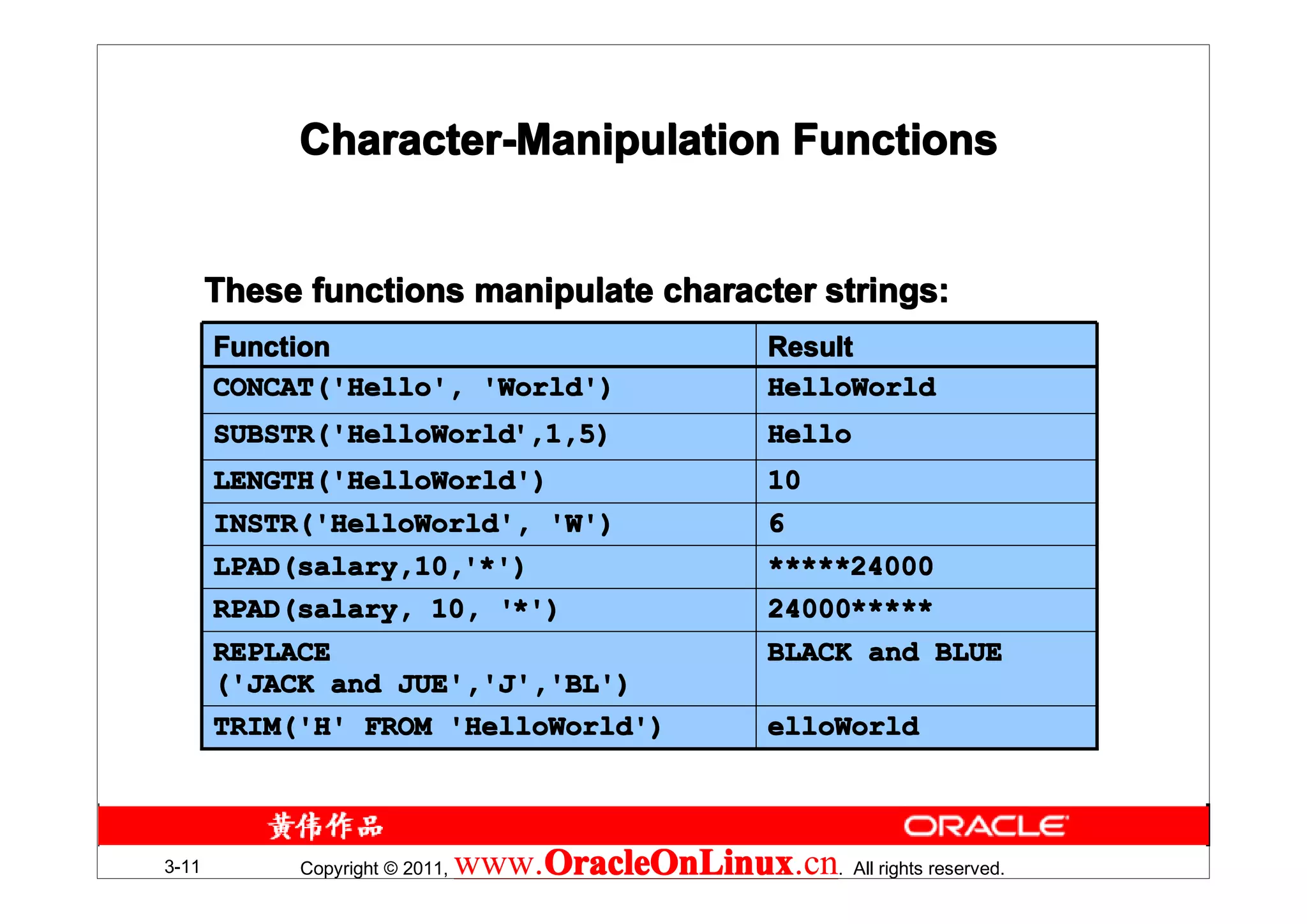 Character-Manipulation Functions


       These functions manipulate character strings:
       Function                                       Result
       CONCAT('Hello', 'World')                       HelloWorld
       SUBSTR('HelloWorld',1,5)
       SUBSTR('HelloWorld'                            Hello
       LENGTH('HelloWorld')                           10
       INSTR('HelloWorld', 'W')                       6
       LPAD(salary,10,'*')
       LPAD(salary,10,'                               *****24000
       RPAD(salary, 10, '*')
                        '*                            24000*****
                                                      24000*
       REPLACE                                        BLACK and BLUE
       ('JACK and JUE','J','BL')
       TRIM('H' FROM 'HelloWorld')                    elloWorld



3-11        Copyright © 2011,   www.OracleOnLinux . All rights reserved.
                                    OracleOnLinux
                                    OracleOnLinux.cn
 