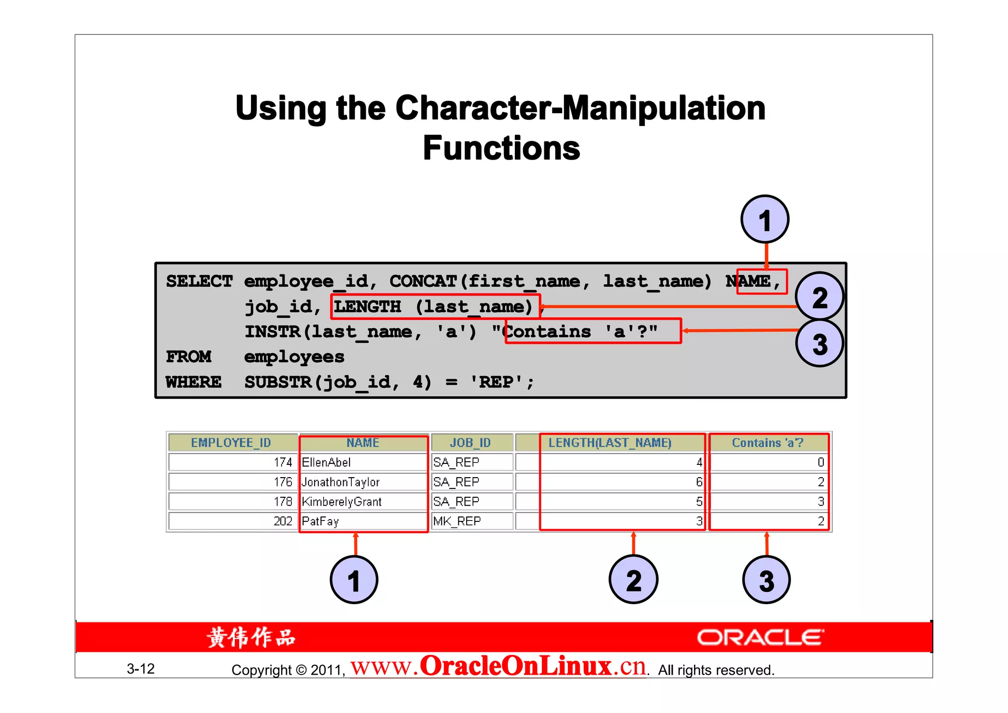 Using the Character-Manipulation
                        Functions

                                                                      1
       SELECT employee_id, CONCAT(first_name, last_name) NAME,
              job_id, LENGTH (last_name),                                  2
              INSTR(last_name, 'a') "Contains 'a'?"
       FROM   employees                                                    3
       WHERE SUBSTR(job_id, 4) = 'REP';




                                1                        2            3

3-12        Copyright © 2011,   www.OracleOnLinux . All rights reserved.
                                    OracleOnLinux
                                    OracleOnLinux.cn
 