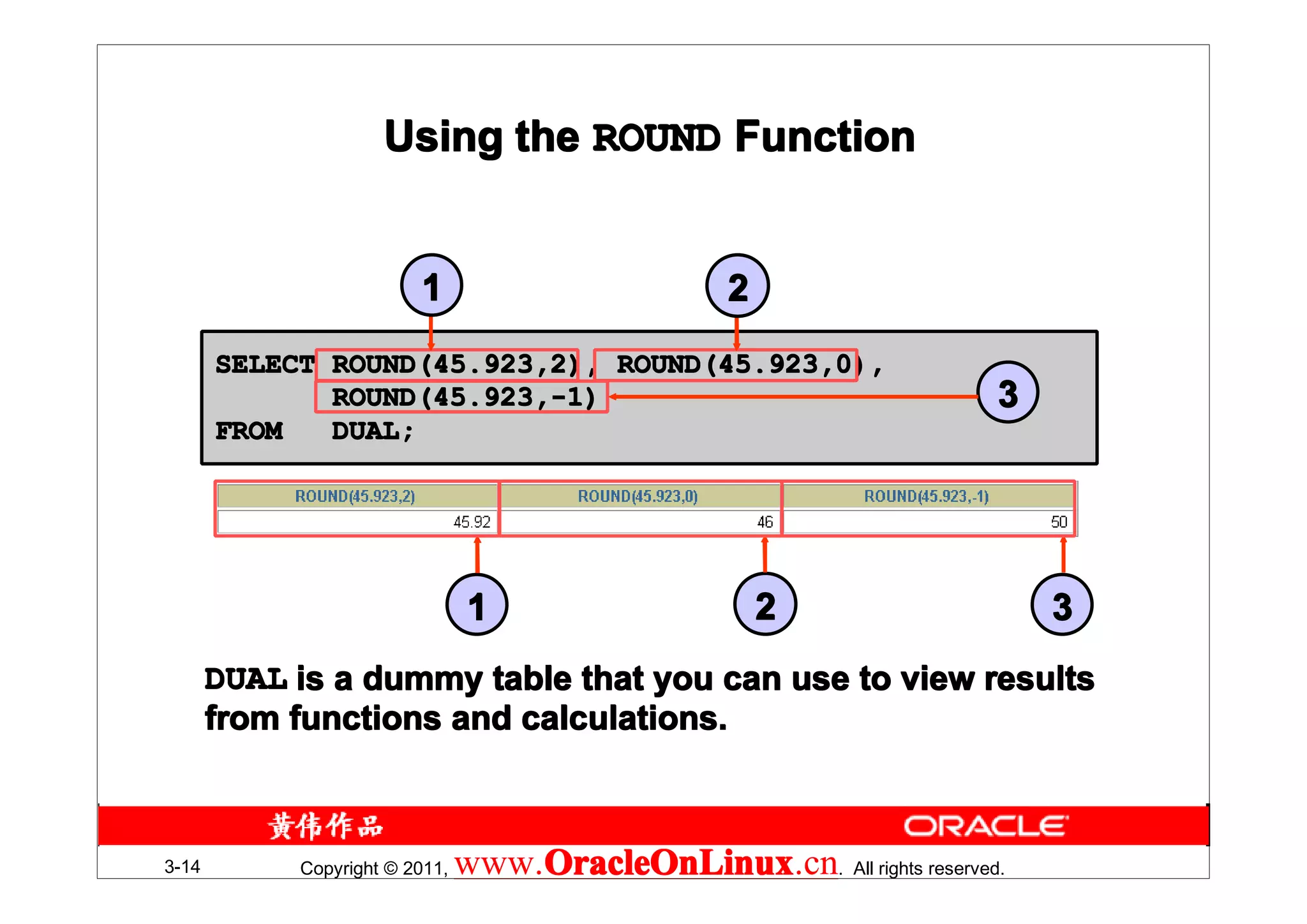 Using the ROUND Function


                         1                         2
       SELECT ROUND(45.923,2), ROUND(45.923,0),
              ROUND(45.923,-1)                                         3
       FROM   DUAL;




                                1                      2                   3
       DUAL is a dummy table that you can use to view results
       from functions and calculations.



3-14        Copyright © 2011,   www.OracleOnLinux . All rights reserved.
                                    OracleOnLinux
                                    OracleOnLinux.cn
 