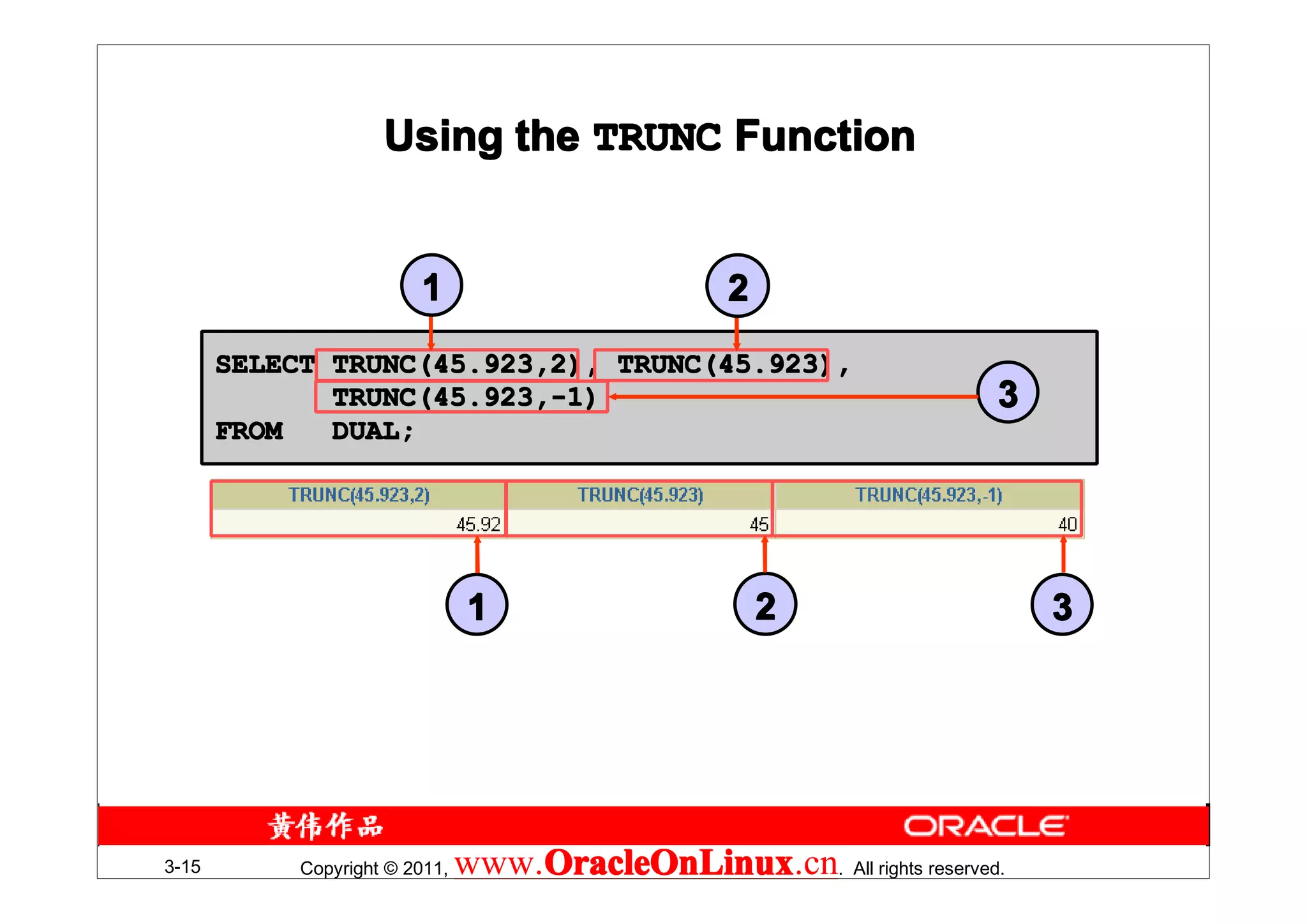 Using the TRUNC Function


                         1                         2
       SELECT TRUNC(45.923,2), TRUNC(45.923),
              TRUNC(45.923,-1)                                         3
       FROM   DUAL;




                                1                      2                   3




3-15        Copyright © 2011,   www.OracleOnLinux . All rights reserved.
                                    OracleOnLinux
                                    OracleOnLinux.cn
 