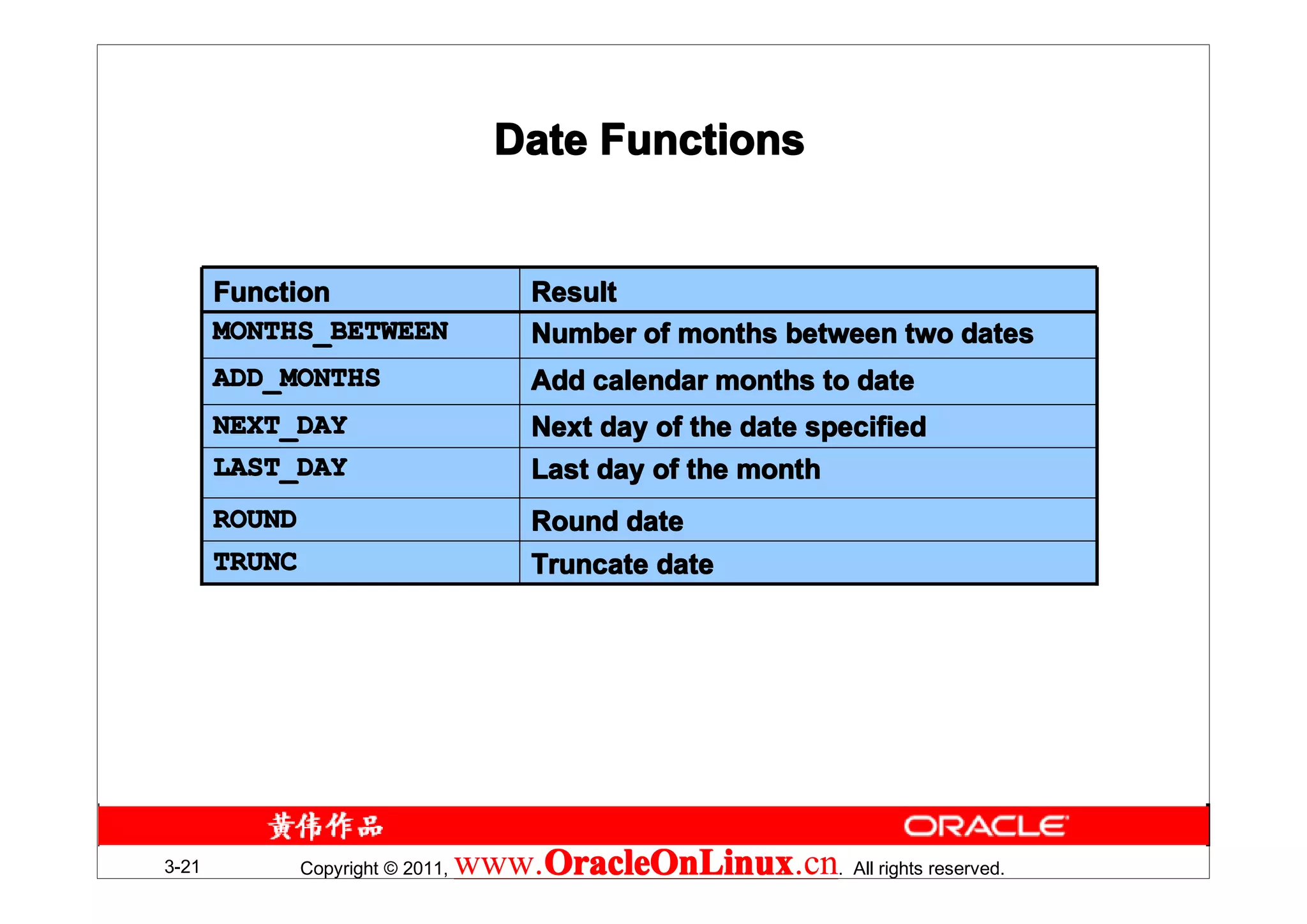 Date Functions


       Function                         Result
       MONTHS_BETWEEN                   Number of months between two dates
       ADD_MONTHS                       Add calendar months to date
       NEXT_DAY                         Next day of the date specified
       LAST_DAY                         Last day of the month
       ROUND                            Round date
       TRUNC                            Truncate date




3-21           Copyright © 2011,   www.OracleOnLinux . All rights reserved.
                                       OracleOnLinux
                                       OracleOnLinux.cn
 