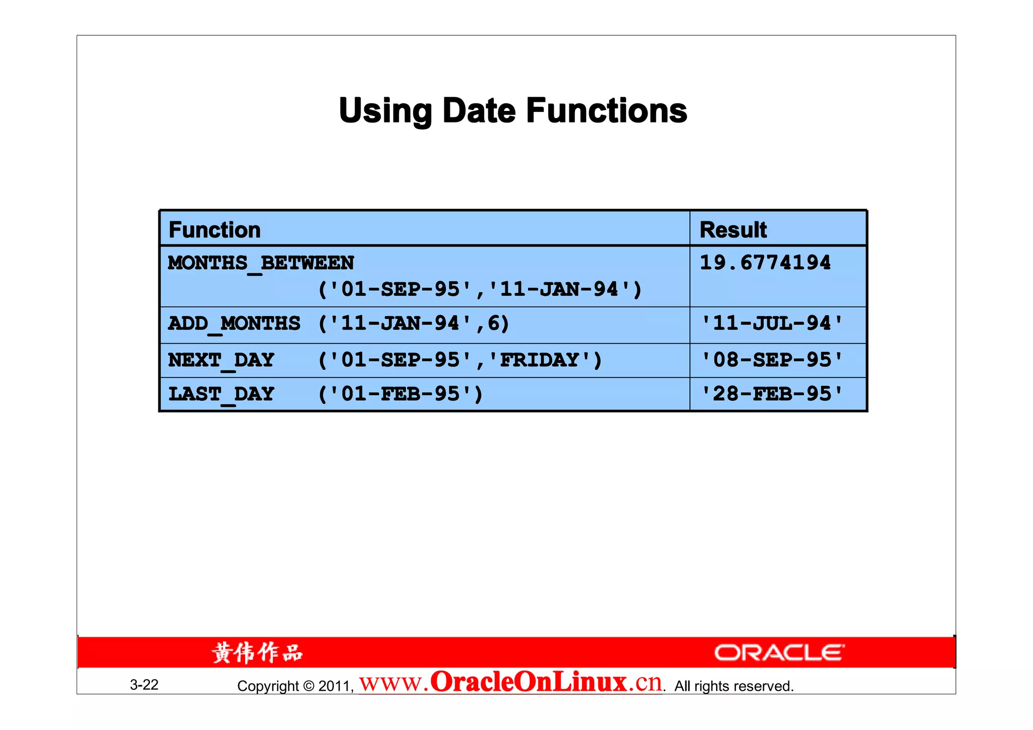 Using Date Functions


       Function                                                Result
       MONTHS_BETWEEN                                          19.6774194
                  ('01-SEP-95','11-JAN-94')
       ADD_MONTHS ('11-JAN-94',6)                              '11-JUL-94'
       NEXT_DAY        ('01-SEP-95','FRIDAY')                  '08-SEP-95'
       LAST_DAY        ('01-FEB-95')                           '28-FEB-95'




3-22        Copyright © 2011,   www.OracleOnLinux . All rights reserved.
                                    OracleOnLinux
                                    OracleOnLinux.cn
 