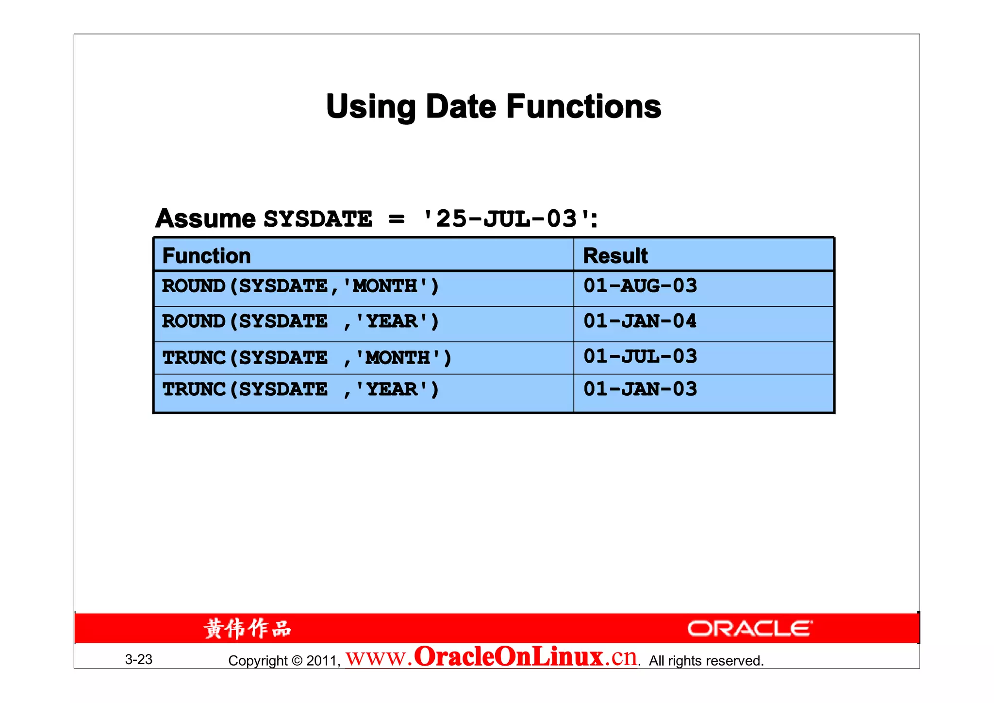 Using Date Functions


       Assume SYSDATE = '25-JUL-03':
       Function                                       Result
       ROUND(SYSDATE,'MONTH')                         01-AUG-03
       ROUND(SYSDATE ,'YEAR')                         01-JAN-04
       TRUNC(SYSDATE ,'MONTH')                        01-JUL-03
       TRUNC(SYSDATE ,'YEAR')                         01-JAN-03




3-23        Copyright © 2011,   www.OracleOnLinux . All rights reserved.
                                    OracleOnLinux
                                    OracleOnLinux.cn
 