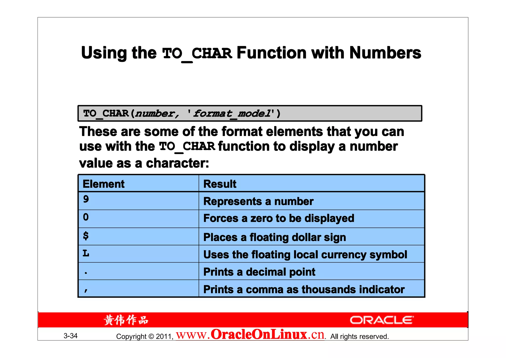 Using the TO_CHAR Function with Numbers


       TO_CHAR(number, 'format_model')
       These are some of the format elements that you can
       use with the TO_CHAR function to display a number
       value as a character:
       Element                       Result
       9                             Represents a number
       0                             Forces a zero to be displayed
       $                             Places a floating dollar sign
       L                             Uses the floating local currency symbol
       .                             Prints a decimal point
       ,                             Prints a comma as thousands indicator



3-34        Copyright © 2011,   www.OracleOnLinux . All rights reserved.
                                    OracleOnLinux
                                    OracleOnLinux.cn
 