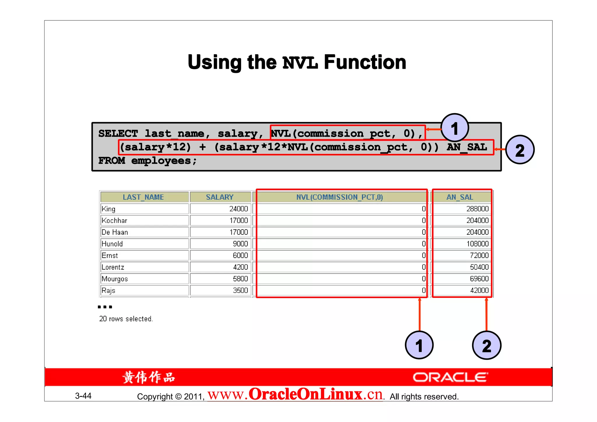 Using the NVL Function


       SELECT last_name, salary, NVL(commission_pct, 0),     1
          (salary *12) + (salary *12*NVL(commission_pct, 0)) AN_SAL
          (salary*                12*
       FROM employees;
                                                                                2




       …

                                                                 1          2

3-44         Copyright © 2011,   www.OracleOnLinux . All rights reserved.
                                     OracleOnLinux
                                     OracleOnLinux.cn
 