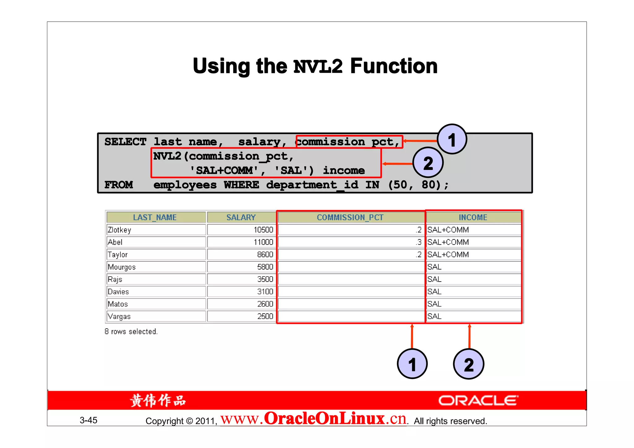 Using the NVL2 Function


       SELECT last_name, salary, commission_pct,        1
              NVL2(commission_pct,
                   'SAL+COMM', 'SAL') income        2
       FROM   employees WHERE department_id IN (50, 80);




                                                            1       2

3-45        Copyright © 2011,   www.OracleOnLinux . All rights reserved.
                                    OracleOnLinux
                                    OracleOnLinux.cn
 