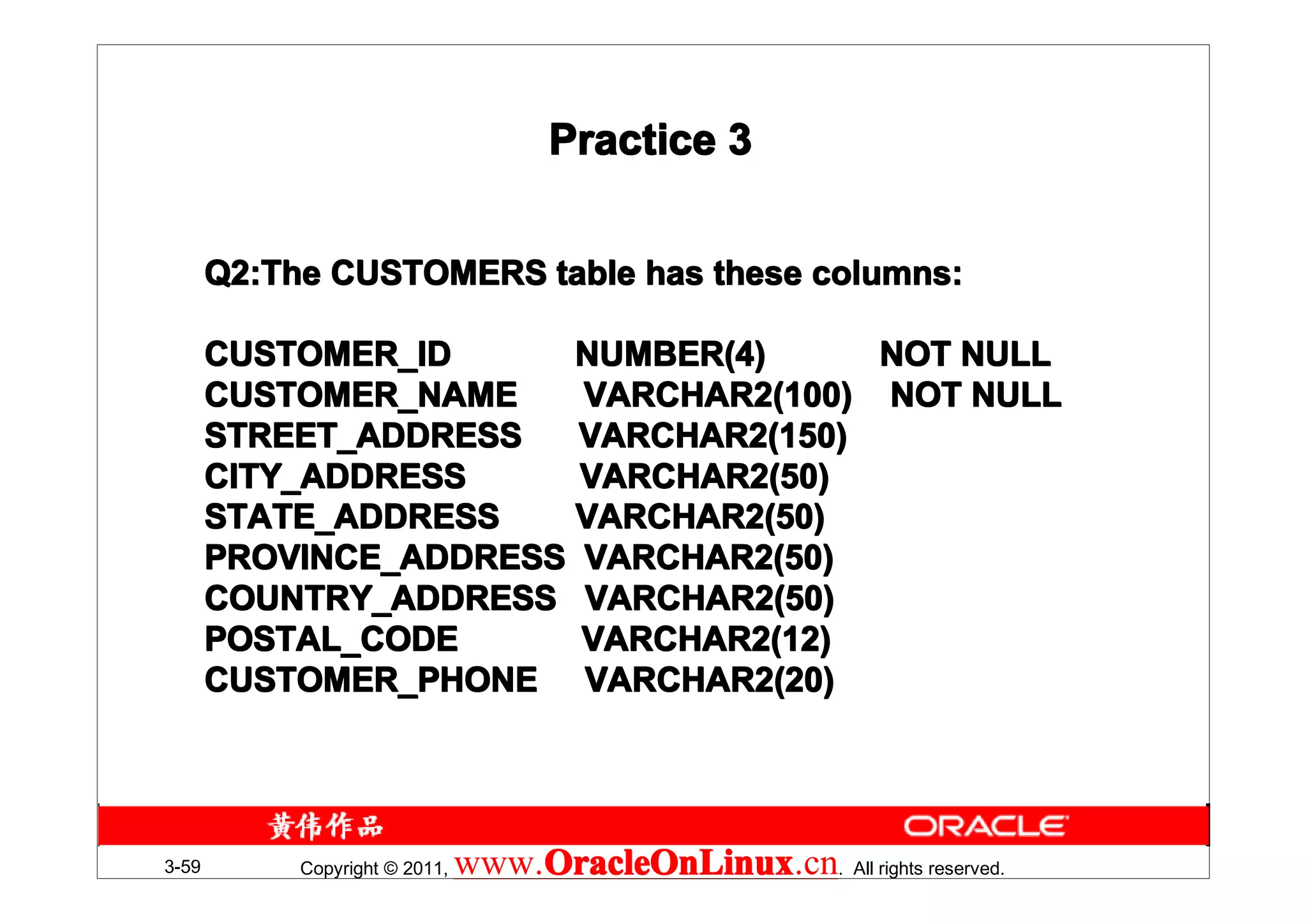Practice 3


       Q2:The CUSTOMERS table has these columns:
       Q2:The

       CUSTOMER_ID     NUMBER(4)      NOT NULL
       CUSTOMER_NAME    VARCHAR2(100) NOT NULL
       STREET_ADDRESS   VARCHAR2(150)
       CITY_ADDRESS     VARCHAR2(50)
       STATE_ADDRESS    VARCHAR2(50)
       PROVINCE_ADDRESS VARCHAR2(50)
       COUNTRY_ADDRESS VARCHAR2(50)
       POSTAL_CODE      VARCHAR2(12)
       CUSTOMER_PHONE VARCHAR2(20)




3-59        Copyright © 2011,   www.OracleOnLinux . All rights reserved.
                                    OracleOnLinux
                                    OracleOnLinux.cn
 
