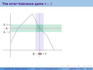 The error-tolerance game = ε, δ




L
. +ε
  L
  .
. −ε
L




         .
                                  . − δ. . + δ
                                  a    aa



                                                                       .   .     .      .      .    .

 V63.0121.021, Calculus I (NYU)     Section 1.3 The Concept of Limit           September 14, 2010   38 / 39
 