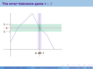 The error-tolerance game = ε, δ




L
. +ε
  L
  .
. −ε
L




         .
                                  . −. δ δ
                                  a . a+
                                    a



                                                                     .   .     .      .      .    .

 V63.0121.021, Calculus I (NYU)   Section 1.3 The Concept of Limit           September 14, 2010   38 / 39
 