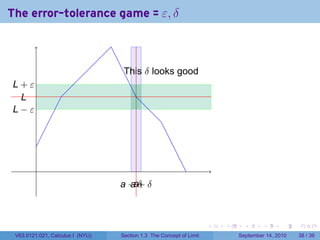 The error-tolerance game = ε, δ



                                   T
                                   . his δ looks good
L
. +ε
  L
  .
. −ε
L




         .
                                  . −. δ δ
                                  a . a+
                                    a



                                                                     .   .     .      .      .    .

 V63.0121.021, Calculus I (NYU)   Section 1.3 The Concept of Limit           September 14, 2010   38 / 39
 