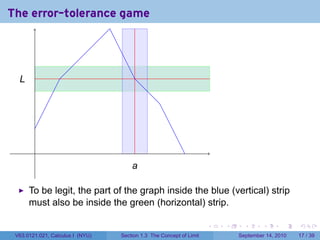 The error-tolerance game




  L
  .




        .
                                      a
                                      .

      To be legit, the part of the graph inside the blue (vertical) strip
      must also be inside the green (horizontal) strip.

                                                                     .   .     .      .      .    .

 V63.0121.021, Calculus I (NYU)   Section 1.3 The Concept of Limit           September 14, 2010   17 / 39
 