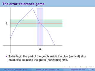 The error-tolerance game




  L
  .




        .
                                      a
                                      .

      To be legit, the part of the graph inside the blue (vertical) strip
      must also be inside the green (horizontal) strip.

                                                                     .   .     .      .      .    .

 V63.0121.021, Calculus I (NYU)   Section 1.3 The Concept of Limit           September 14, 2010   17 / 39
 